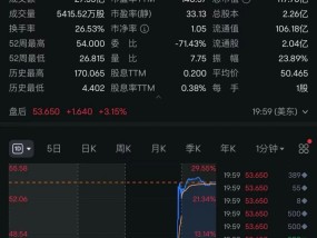 特朗普表态支持日铁收购美钢计划，相关公司股价直线飙升，涨幅一度高达26%，创十多年来新高！