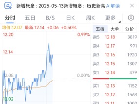 浦发银行股价创新高