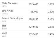 6月20日美股成交额前20：稳定币第一股Circle本周上涨80%