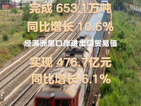 中蒙俄边境行：中俄贸易动脉的活力密码