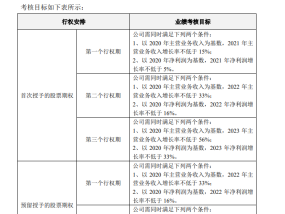 九阳股份“伪市值管理”疑云：5名高管以1元“骨折价”分走员工持股计划四成份额