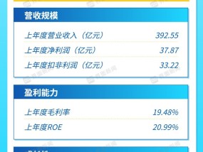 打新早报|中国轮胎“一哥”中策橡胶来袭，发行市盈率12倍