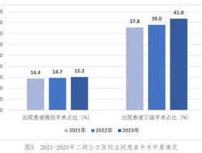 患者小病在社区、大病去三甲，二级公立医院如何突破“夹缝”