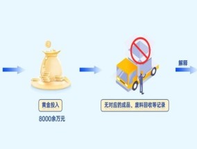 8000万黄金去哪儿了？官方通报深圳金斯达高价值材料税务造假案
