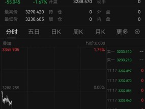 刚刚，黄金大跳水！金饰价跌破1000元克！此前有人一夜亏超47万元