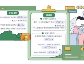 财政统筹资源支持提振消费