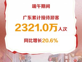 粤游新意｜“龙舟经济”破浪前行！端午假期广东文旅消费热力十足