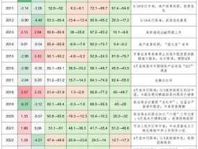 五一节后A股怎么走？以史为鉴这两大行业上涨概率更高，核心受益标的梳理