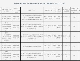 未按规定开展持续的客户身份识别！山西四家农商行被罚超百万，四名行长均被罚
