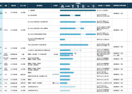 轩竹生物港股IPO：研发人员大裁撤两年多仍亏超9亿元 2025年Q1销售额-61%、商业化前景难言明朗