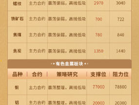【中信期货技术解盘】重点品种日内交易策略——日报20250527