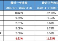 户均持有11.8万份，投资者“爱得深沉”，这只11年纯债基金正在开放期