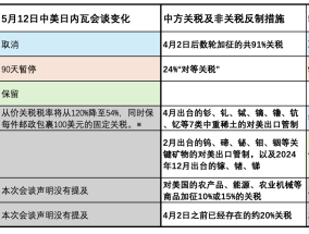 【专访】余淼杰：对美国贸易霸权说“不”，中国做了一个很好的榜样