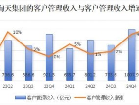 再起“大锅饭”的阿里，需要更赚钱的淘天