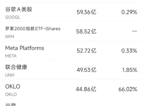 5月23日美股成交额前20：特朗普对苹果发出关税威胁