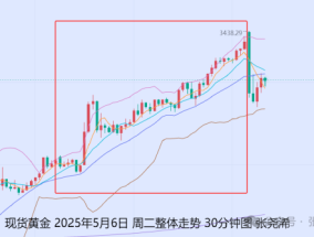 张尧浠:美联储决议来袭 金价仍有望再探3500美元