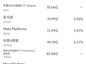 4月17日美股成交额前20：联合健康大砍财测，股价重挫22%
