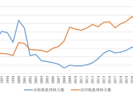 【评论】反内卷应该是一个“慢工”和“细活”