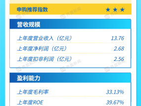 打新早报 | 新能源充电设备一梯队上市，优优绿能值得申购么？