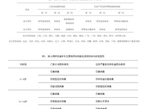 新冠感染又抬头，但流行或不会持续太久
