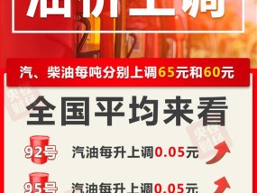 今晚油价上调加满一箱油将多花2.5元