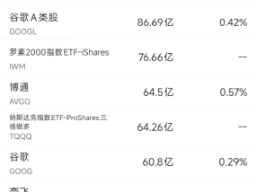 5月30日美股成交额前20：特朗普称特斯拉等车辆必须100%美国制造