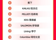 从迪卡侬的618表现里，我们发现了它电商策略的新变化
