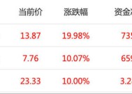 YU7大定超预期！小米股价创新高，供应链个股全线飘红