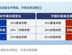 中美谈判，三大看点
