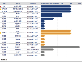 瑞博生物转战港交所：18年“烧钱”未果 “技术换现金”能否撑起35亿估值？