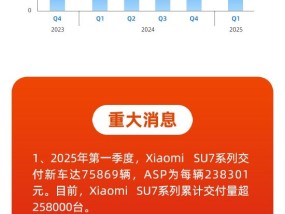 看图：小米第一季度营收、经调净利均创历史新高