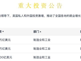 巨亏中的波音，靠关税战续命​