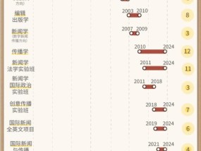 人大新闻教育70年丨16759门课程里的时代密码