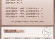 上市券商领军人物领导力TOP榜丨综合性券商榜单：中金公司陈亮第七 业绩增速排名靠后