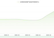 柠檬价格暴涨5倍，有饮品店拟下架柠檬水
